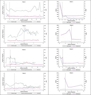 Use of Eculizumab in Pediatric Patients With Transplant Associated Thrombotic Microangiopathy